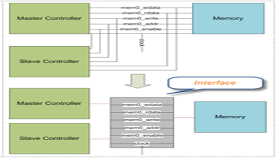 TechSource Systems Pte Ltd