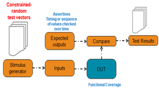 TechSource Systems Pte Ltd