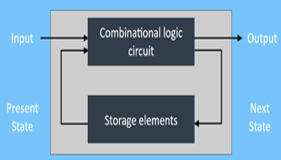 TechSource Systems Pte Ltd