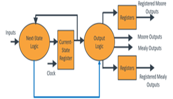 TechSource Systems Pte Ltd