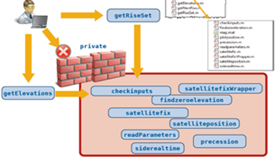 TechSource Systems Pte Ltd