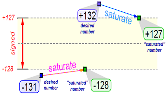 TechSource Systems Pte Ltd
