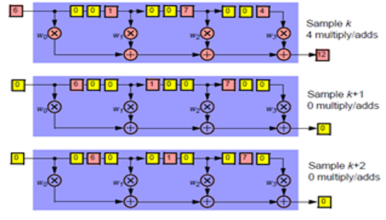 TechSource Systems Pte Ltd