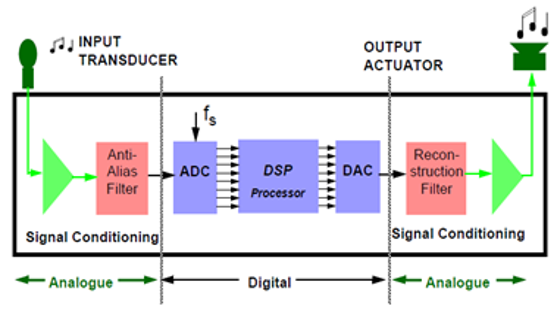 TechSource Systems Pte Ltd