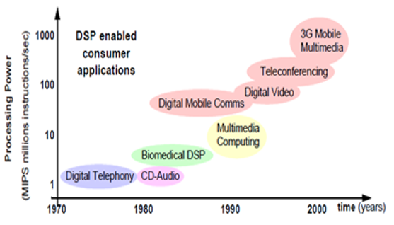 TechSource Systems Pte Ltd