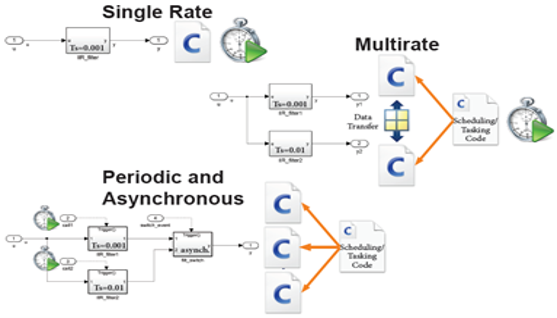 TechSource Systems Pte Ltd