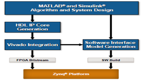 TechSource Systems Pte Ltd