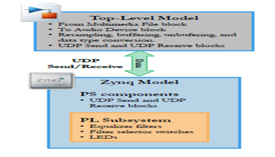 TechSource Systems Pte Ltd