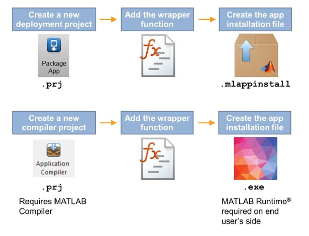 TechSource Systems Pte Ltd