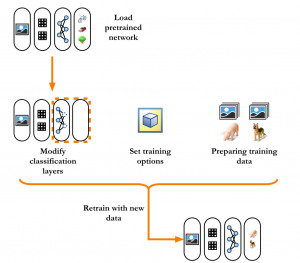 TechSource Systems Pte Ltd