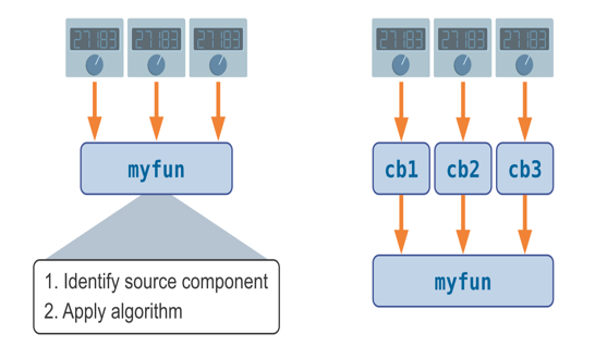 TechSource Systems Pte Ltd