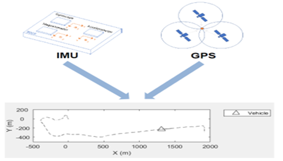 TechSource Systems Pte Ltd