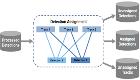 TechSource Systems Pte Ltd