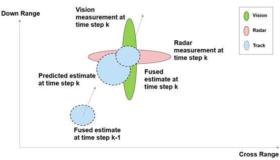 TechSource Systems Pte Ltd