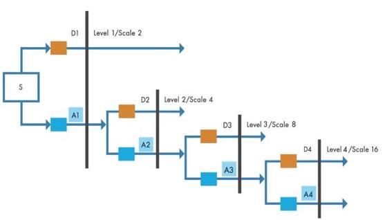 TechSource Systems Pte Ltd