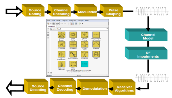TechSource Systems Pte Ltd