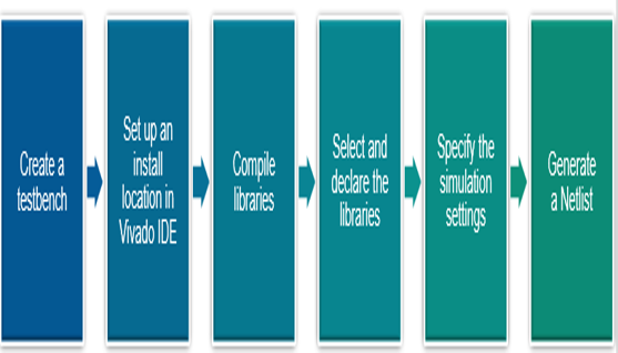 TechSource Systems Pte Ltd