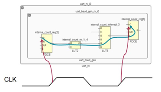 TechSource Systems Pte Ltd