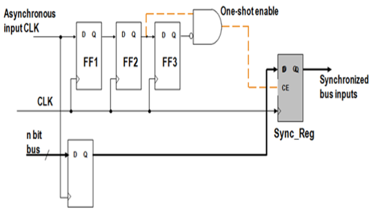 TechSource Systems Pte Ltd