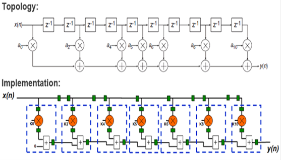 TechSource Systems Pte Ltd