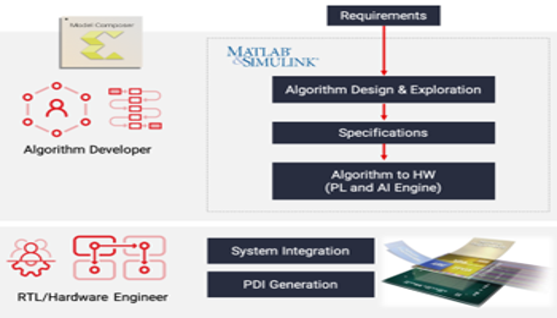 TechSource Systems Pte Ltd