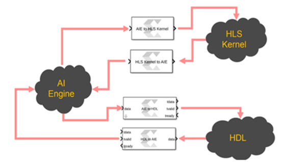 TechSource Systems Pte Ltd