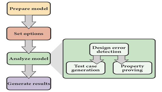 TechSource Systems Pte Ltd