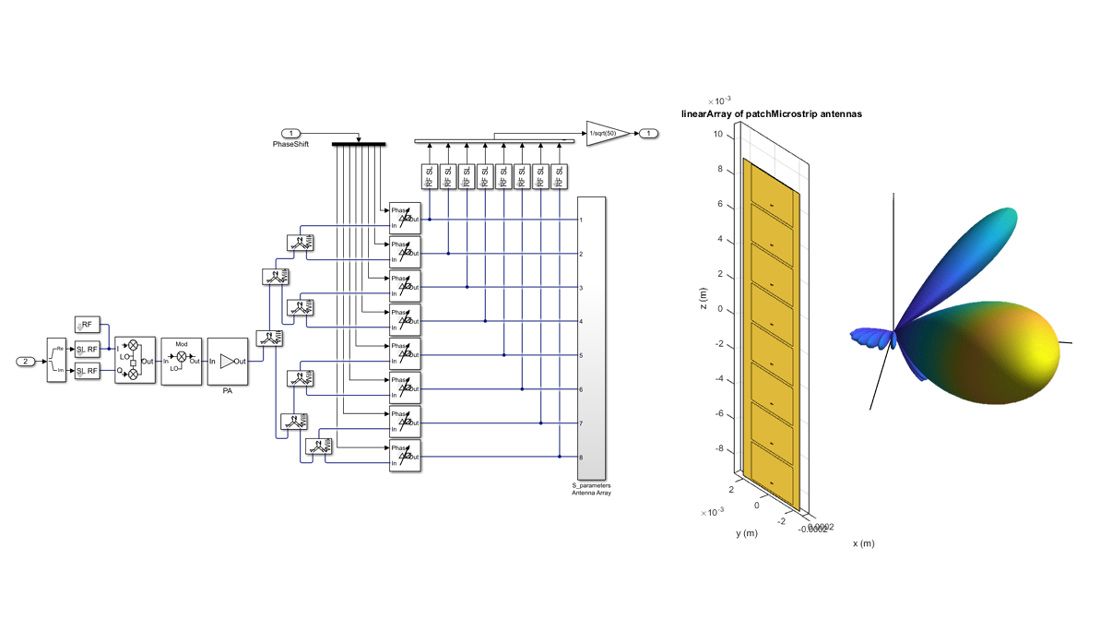 Antenna integration in system-level simulation.