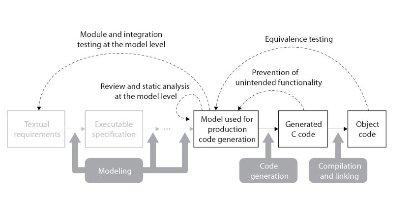 TechSource Systems Pte Ltd