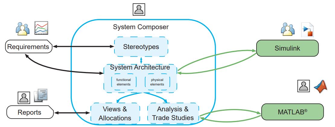 TechSource Systems Pte Ltd