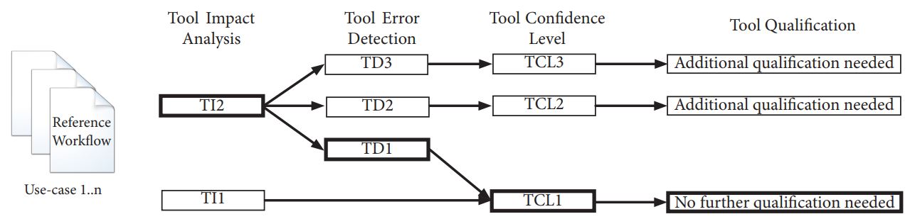 TechSource Systems Pte Ltd