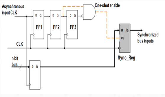 TechSource Systems Pte Ltd