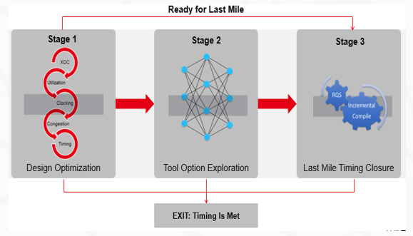 TechSource Systems Pte Ltd