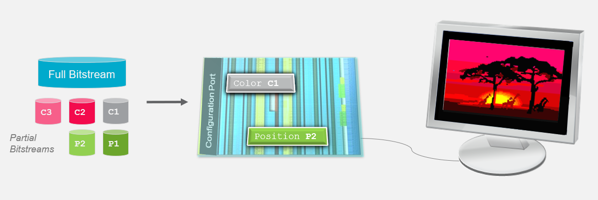 TechSource Systems Pte Ltd