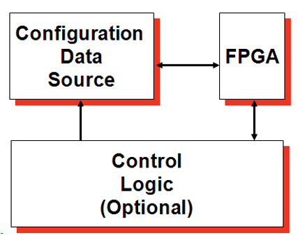 TechSource Systems Pte Ltd