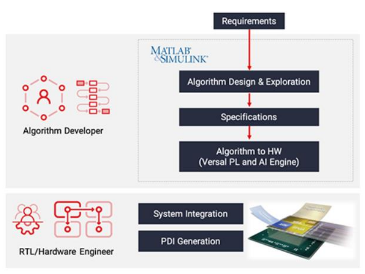 TechSource Systems Pte Ltd
