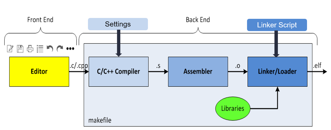 TechSource Systems Pte Ltd