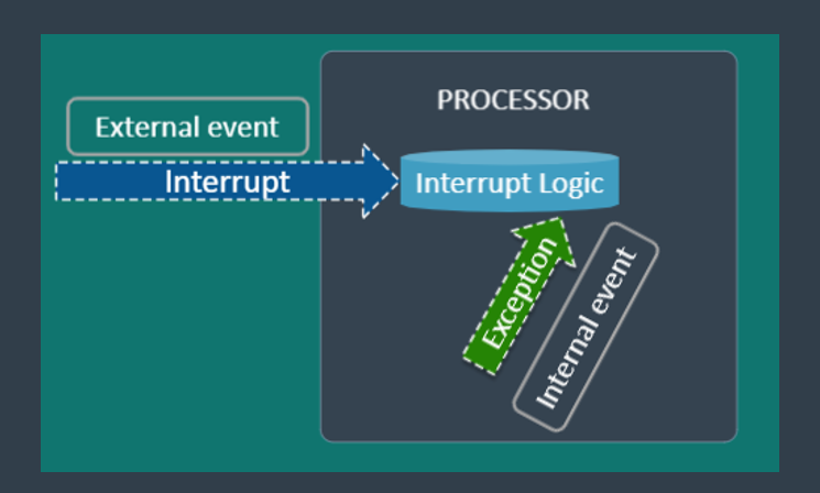 TechSource Systems Pte Ltd