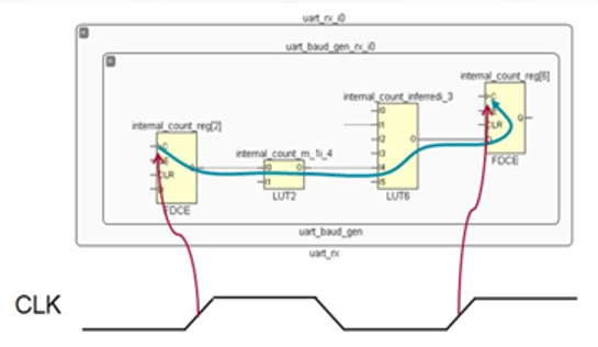 TechSource Systems Pte Ltd