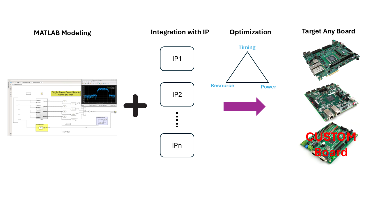 TechSource Systems Pte Ltd