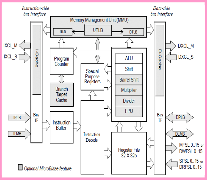 TechSource Systems Pte Ltd