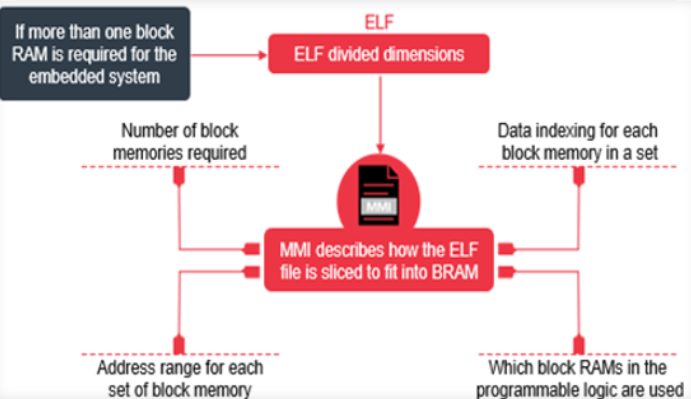 TechSource Systems Pte Ltd