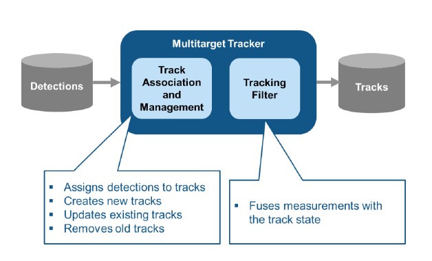 TechSource Systems Pte Ltd