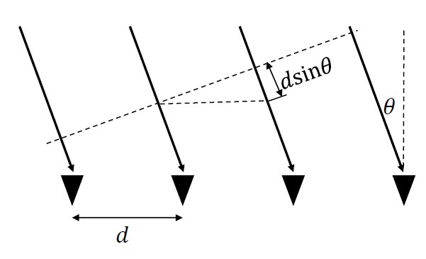 TechSource Systems Pte Ltd