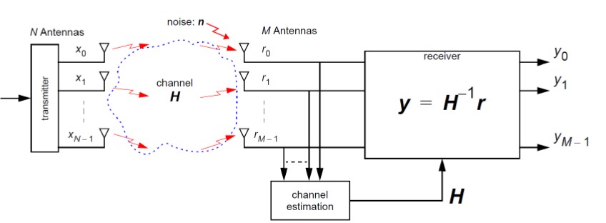TechSource Systems Pte Ltd