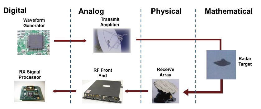 TechSource Systems Pte Ltd