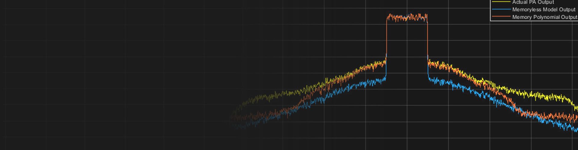 Digital, RF, and Antenna Design