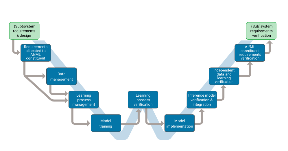 TechSource Systems Pte Ltd